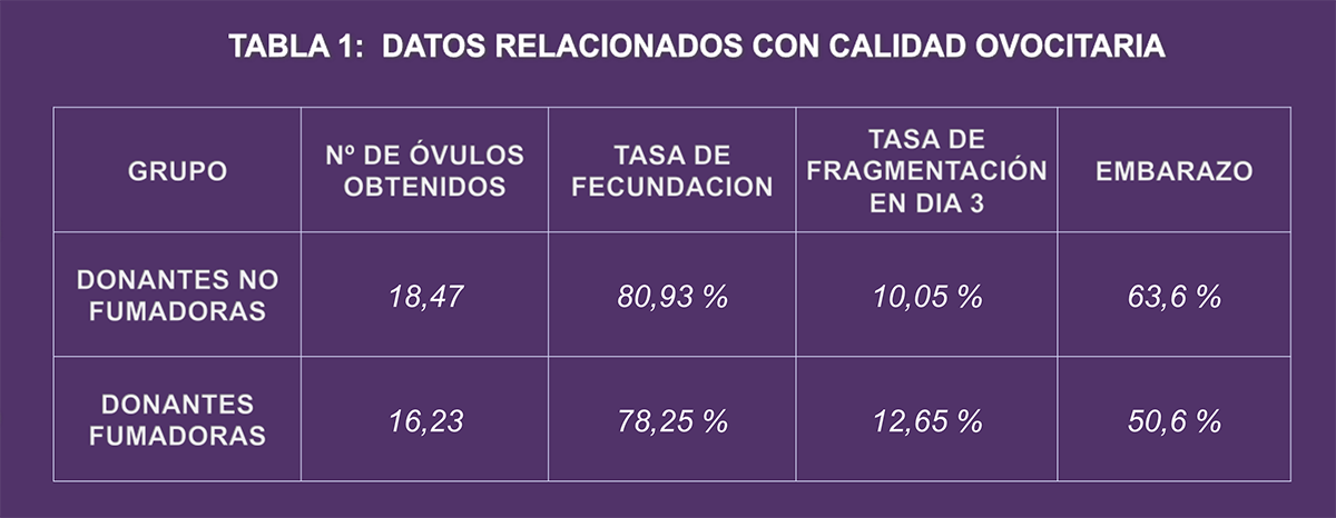 Clínica de Fertilidad