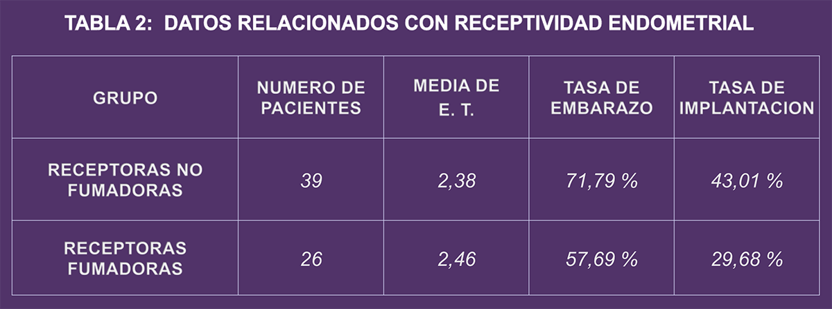 Clínica de Fertilidad